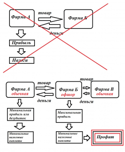 Схема ухода от налогов