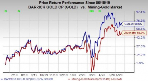 Dividend stocks to buy